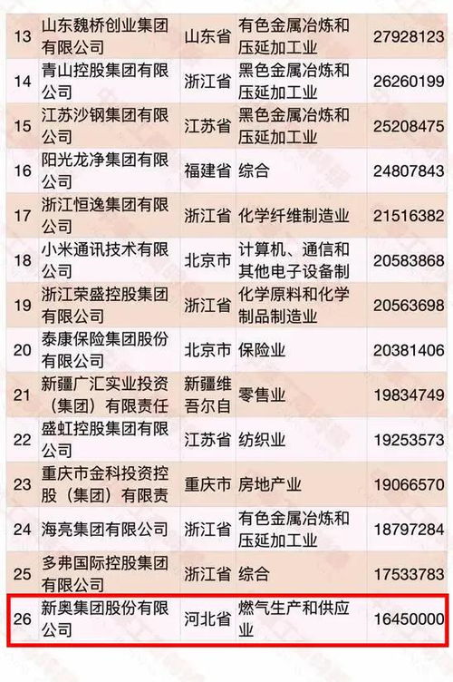 新奥彩今晚开什么号码42243|系统解答解释落实_标准版.3.489
